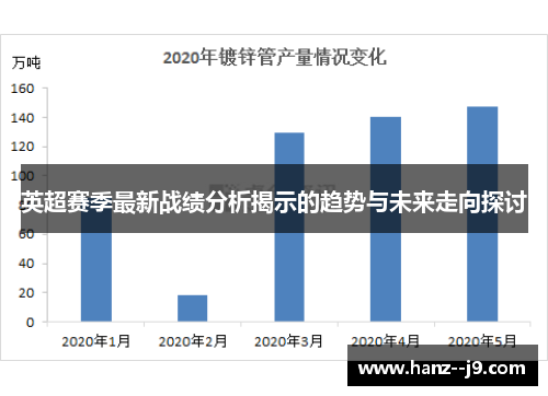 英超赛季最新战绩分析揭示的趋势与未来走向探讨