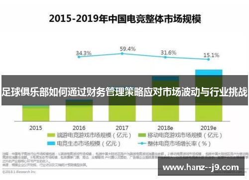足球俱乐部如何通过财务管理策略应对市场波动与行业挑战