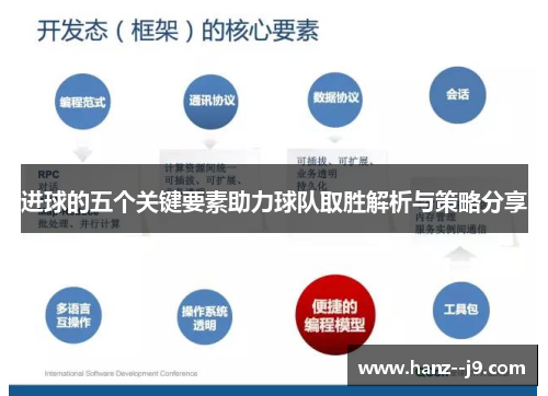 进球的五个关键要素助力球队取胜解析与策略分享