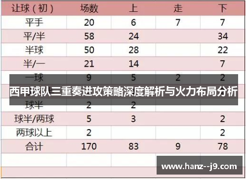 西甲球队三重奏进攻策略深度解析与火力布局分析