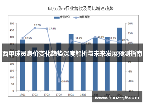 西甲球员身价变化趋势深度解析与未来发展预测指南
